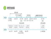 中考历史复习中国近代史课时教学课件