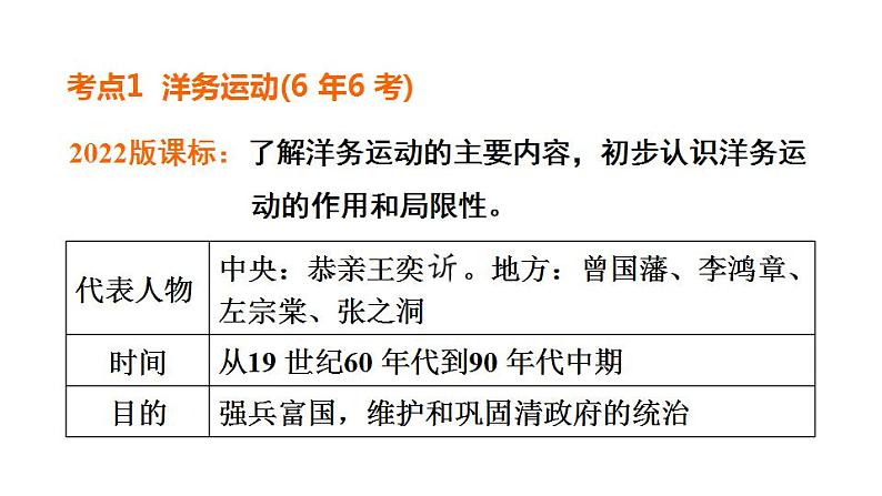 中考历史复习9.近代化的早期探索与民族危机的加剧教学课件第8页