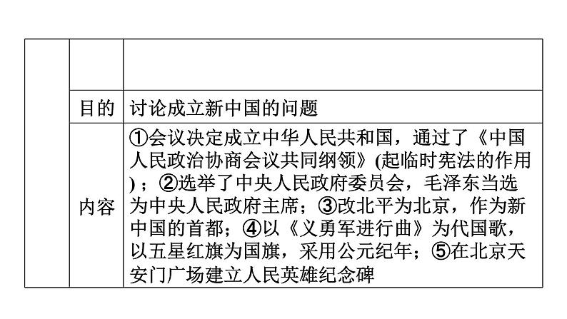 中考历史复习16.中华人民共和国的成立和巩固教学课件第8页