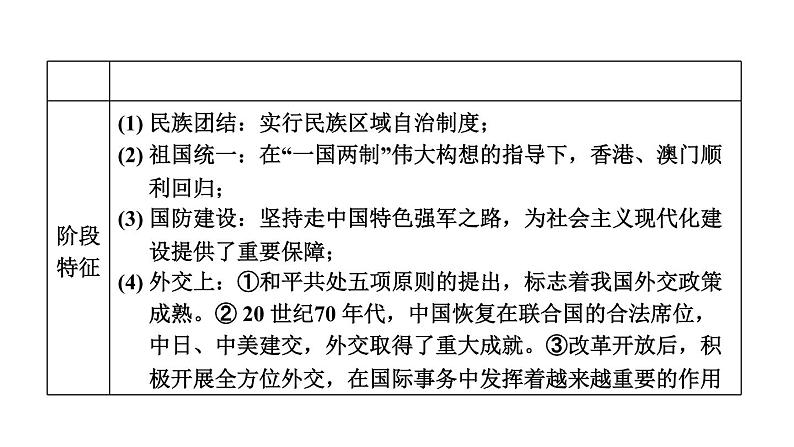 中考历史复习19.民族团结与祖国统一、国防建设与外交成就、科技文化与社会生活教学课件第6页