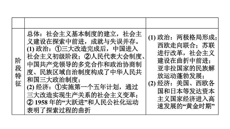 中考历史复习17.社会主义制度的建立与社会主义建设的探索教学课件第5页