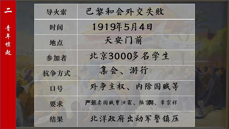 第13课 五四运动课件---2022-2023学年初中历史部编版八年级上册第6页