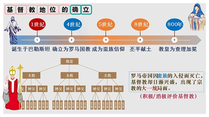 第7课 基督教的兴起和法兰克王国 课件第7页