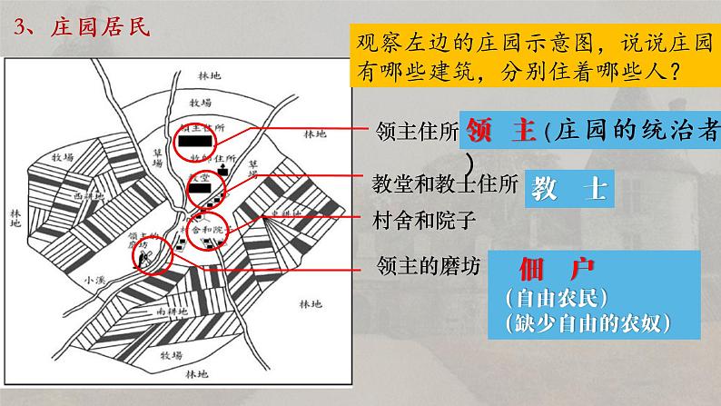 第8课 西欧庄园 课件第4页