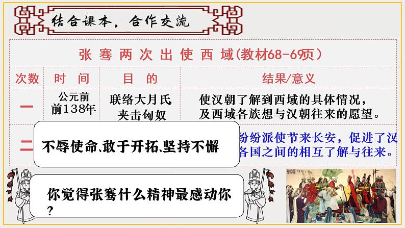 第十四课 沟通中外文明的“丝绸之路” 课件第7页