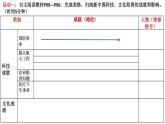 第18课 科学技术成就 课件