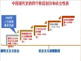 第一单元 中华人民共和国的成立和巩固 单元 复习课件