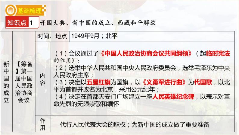 第一单元 中华人民共和国的成立和巩固 单元 复习课件07