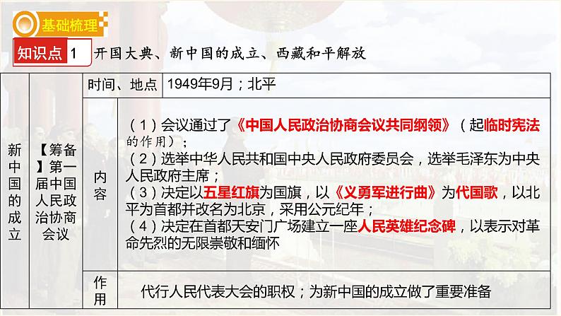 第一单元 中华人民共和国的成立和巩固 单元 复习课件第7页