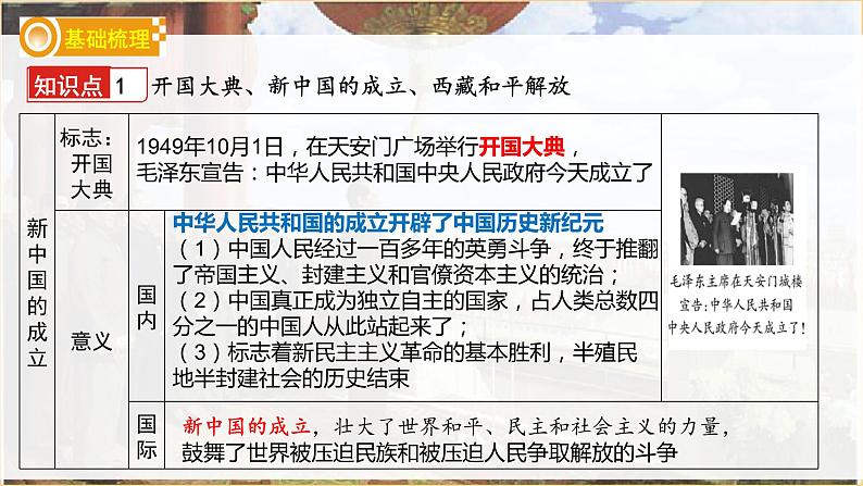 第一单元 中华人民共和国的成立和巩固 单元 复习课件第8页