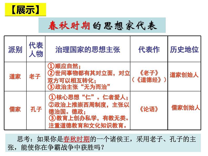 第8课 百家争鸣课件---2022-2023学年初中历史部编版七年级上册04