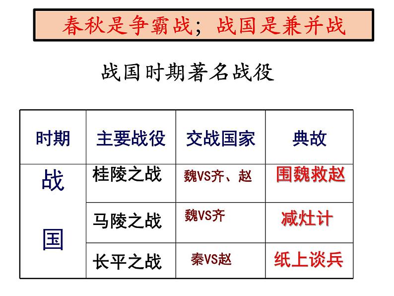 第7课 战国时期的社会变化课件---2022-2023学年初中历史部编版七年级上册07