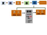 第13课 东汉的兴衰课件---2022-2023学年初中历史部编版七年级上册