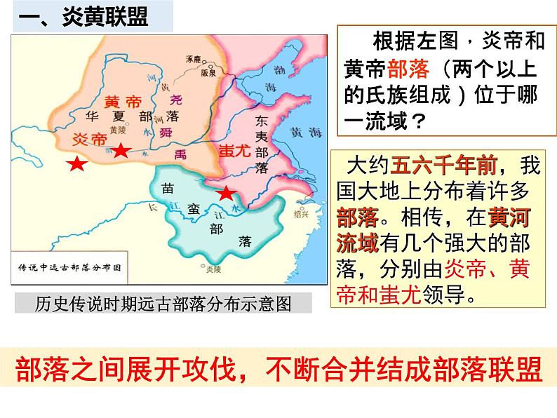 第3课 远古的传说课件---2022-2023学年初中历史部编版七年级上册06