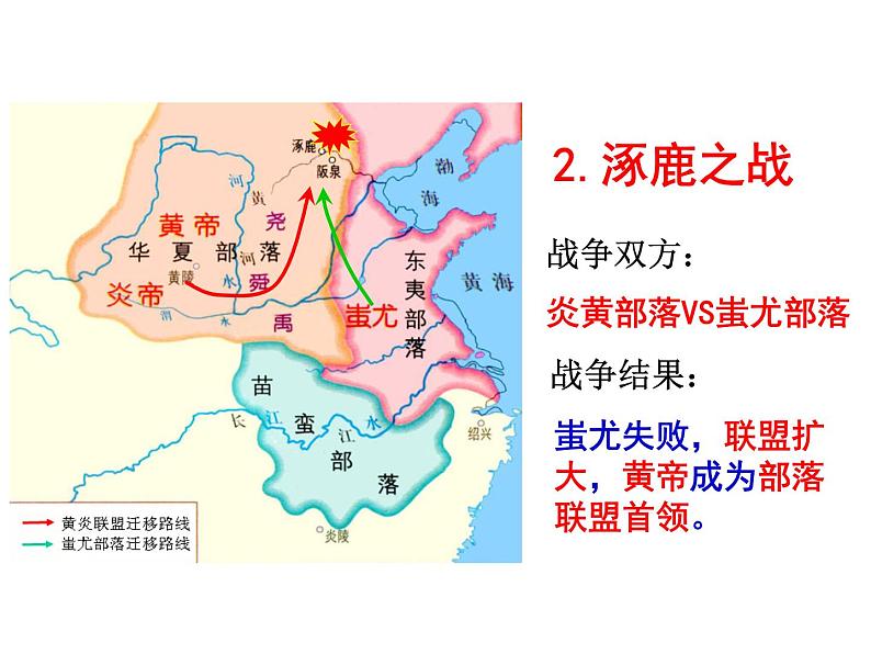 第3课 远古的传说课件---2022-2023学年初中历史部编版七年级上册08