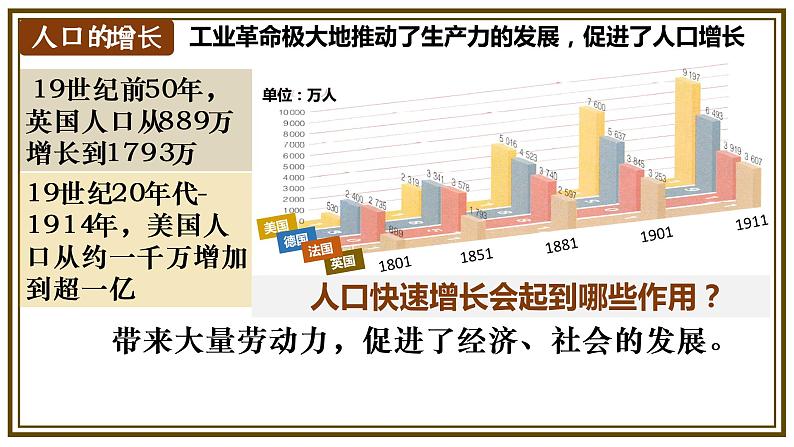 第6课 工业化国家的社会变化课件---2022-2023学年初中历史部编版九年级下册第3页