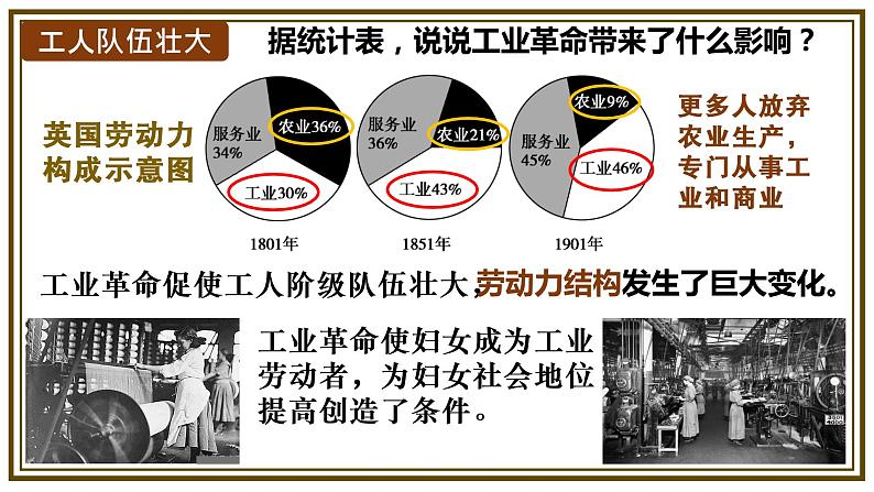 第6课 工业化国家的社会变化课件---2022-2023学年初中历史部编版九年级下册第4页