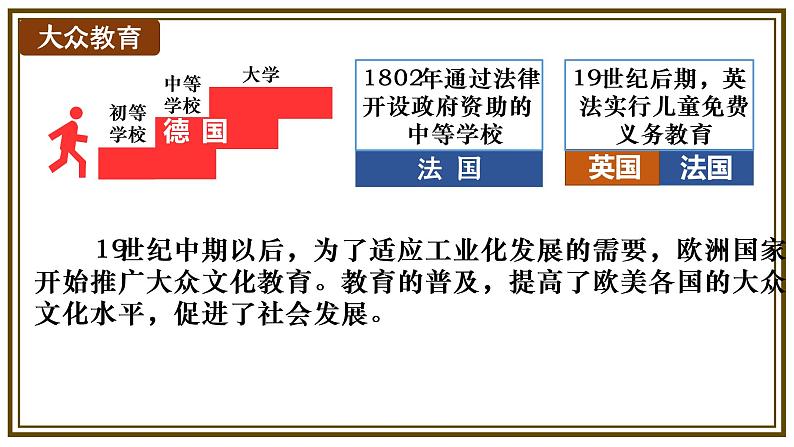 第6课 工业化国家的社会变化课件---2022-2023学年初中历史部编版九年级下册第5页