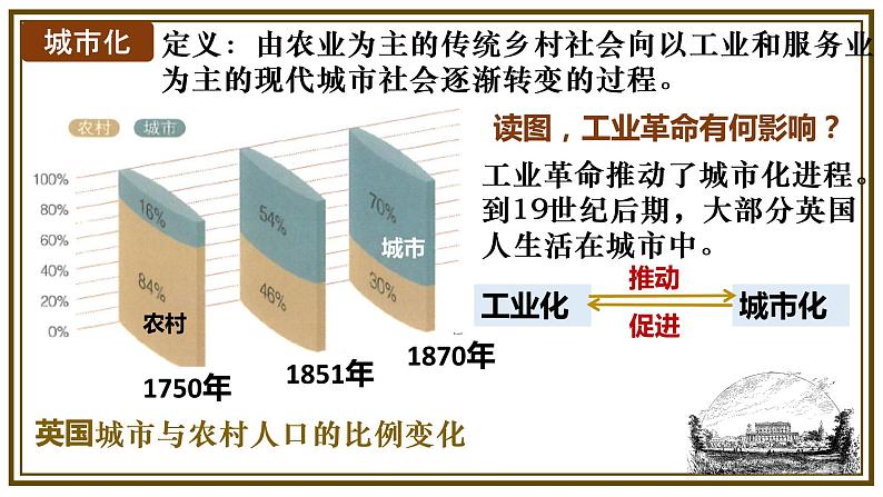 第6课 工业化国家的社会变化课件---2022-2023学年初中历史部编版九年级下册第6页