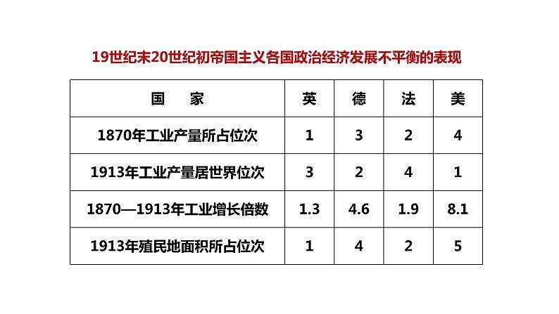 部编版九年级历史下册--第 8 课  第一次世界大战（精品课件）05