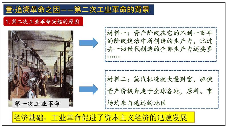 部编版九年级历史下册--第5课 第二次工业革命（课件）第6页