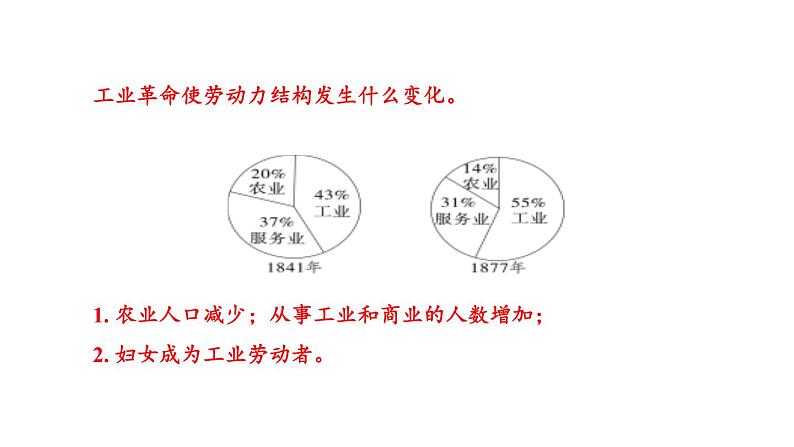 部编版九年级历史下册--第6课 工业化国家的社会变化（精品课件）第7页