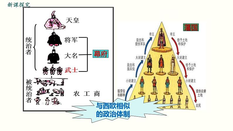 部编版九年级历史下册--第4课  日本明治维新（精品课件）第6页