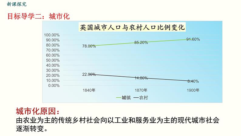 部编版九年级历史下册--第6课  工业化国家的社会变化（精品课件）07