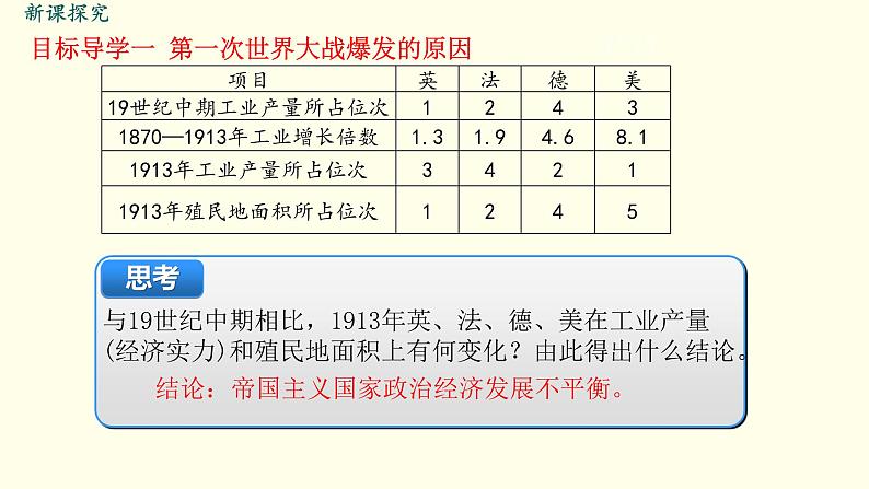 部编版九年级历史下册--第8课  第一次世界大战（精品课件）第4页