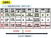 第4课 夏商周的更替课件---2022-2023学年初中历史部编版七年级上册