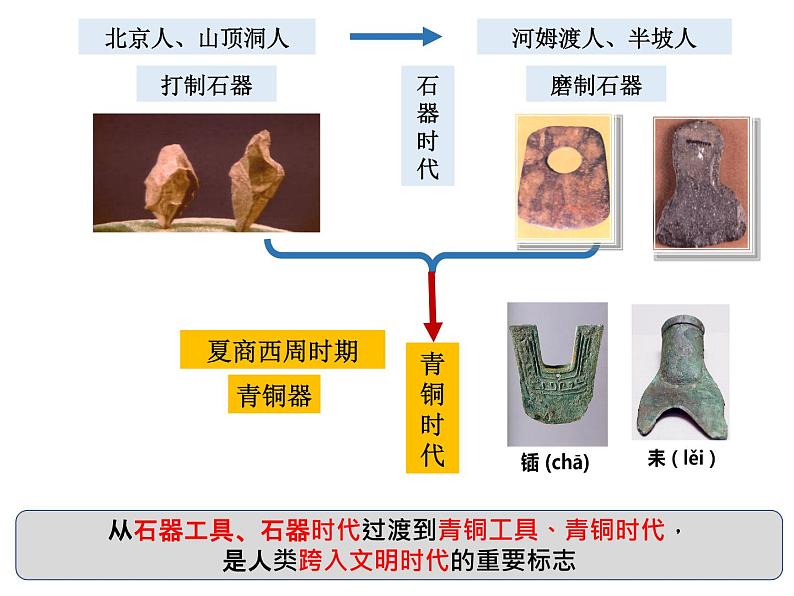 第5课 青铜器与甲骨文课件---2022-2023学年初中历史部编版七年级上册第4页