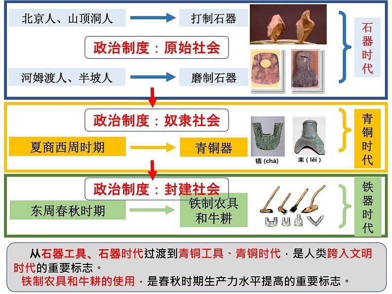 第6课 动荡的春秋时期课件---2022-2023学年初中历史部编版七年级上册第8页