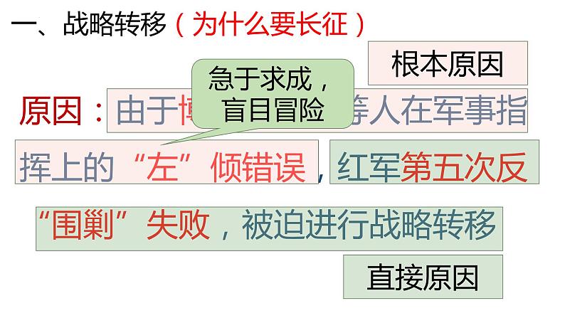 第17课  中国工农红军长征课件2021--2022学年部编版八年级历史上册 (2)第5页