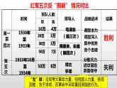 第17课  中国工农红军长征课件2021--2022学年部编版八年级历史上册 (1)