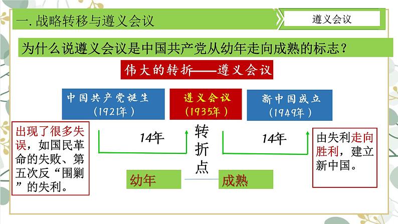 第17课  中国工农红军长征  课件 2022-2023学年部编版八年级历史上册 (3)08