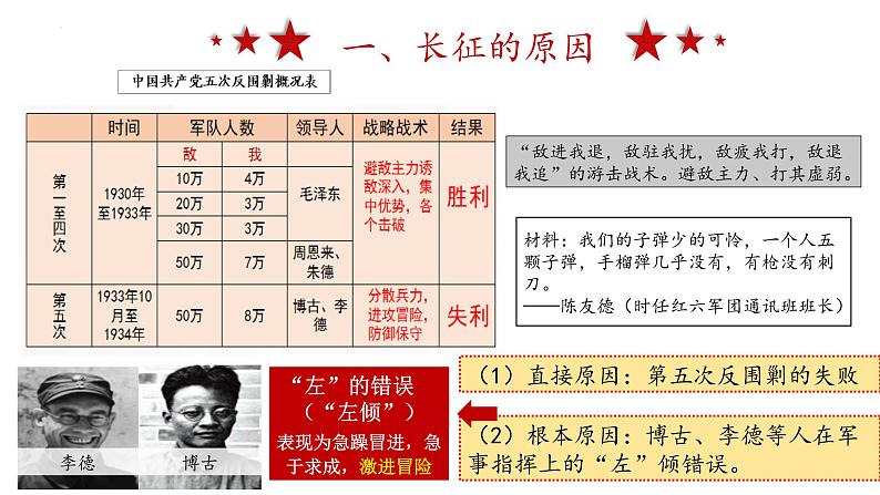 第17课  中国工农红军长征  课件 2022-2023学年部编版八年级历史上册 (1)第4页