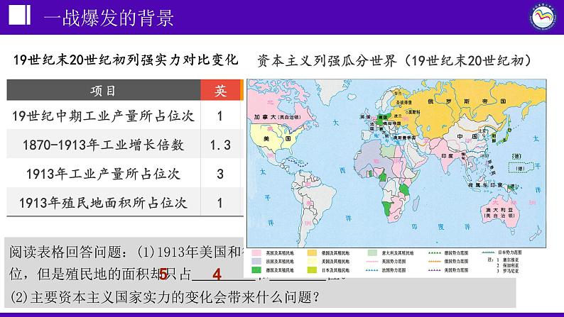 第8课 第一次世界大战课件---2022-2023学年初中历史部编版九年级下册第3页