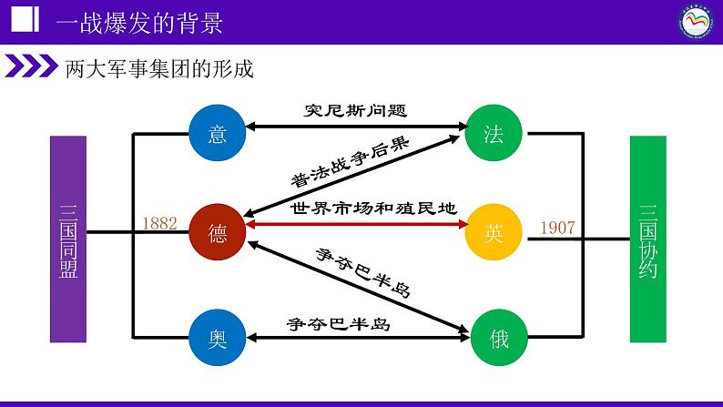 第8课 第一次世界大战课件---2022-2023学年初中历史部编版九年级下册第5页