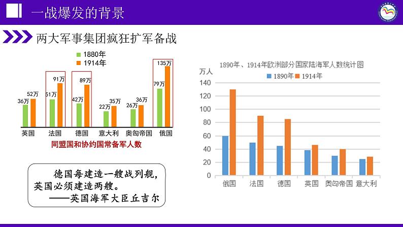 第8课 第一次世界大战课件---2022-2023学年初中历史部编版九年级下册第7页