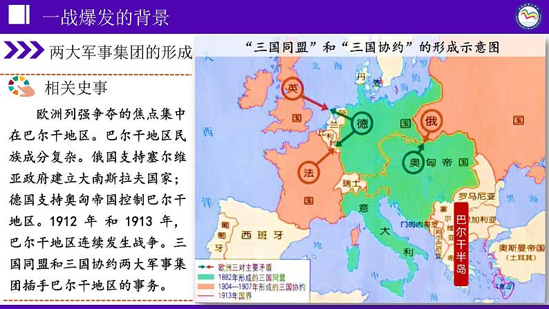 第8课 第一次世界大战课件---2022-2023学年初中历史部编版九年级下册第8页