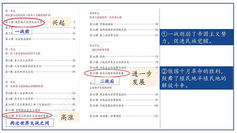 第12课 亚非拉民族民主运动的高涨课件---2022-2023学年初中历史部编版九年级下册01