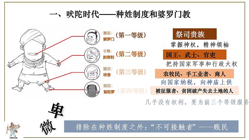 第3课 古代印度 课件第7页