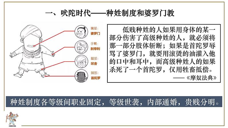 第3课 古代印度 课件第8页