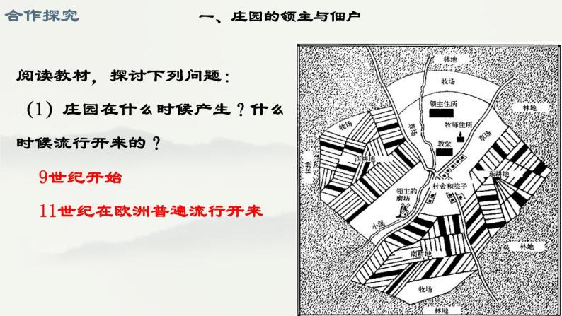 第8课 西欧庄园 课件04