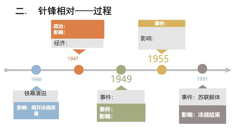 第16课 冷战课件---2022-2023学年初中历史部编版九年级下册03