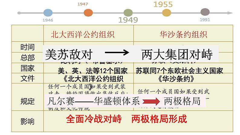 第16课 冷战课件---2022-2023学年初中历史部编版九年级下册07