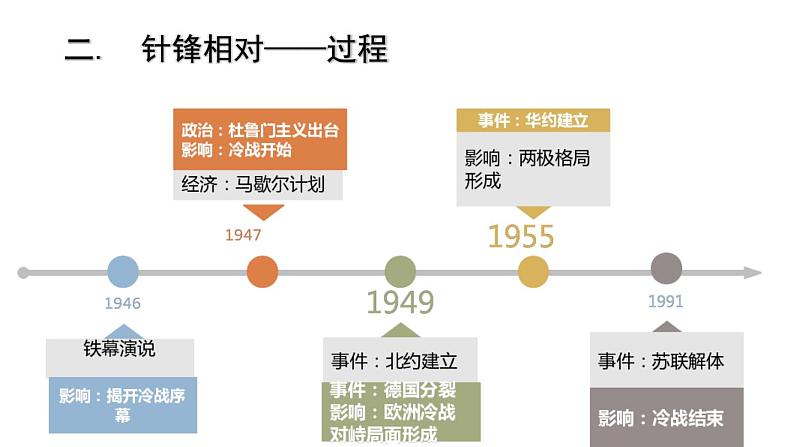 第16课 冷战课件---2022-2023学年初中历史部编版九年级下册08