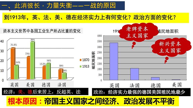 第8课 第一次世界大战课件---2022-2023学年初中历史部编版九年级下册第5页