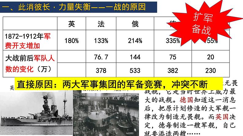 第8课 第一次世界大战课件---2022-2023学年初中历史部编版九年级下册第8页