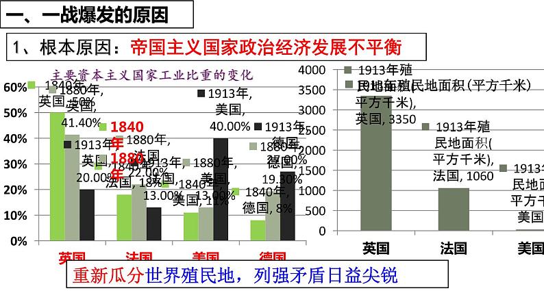 第8课 第一次世界大战 课件05